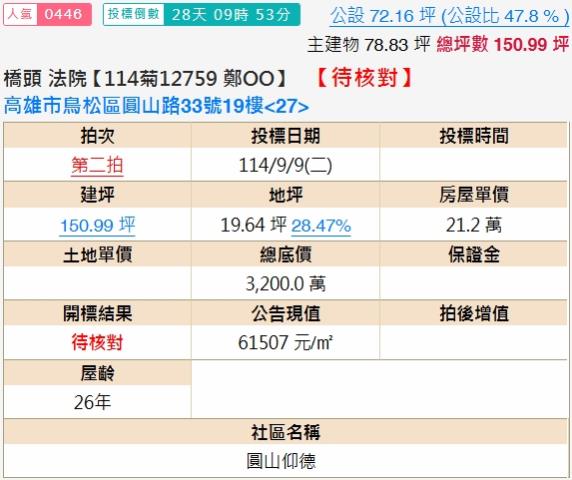 高雄鳥松大樓法拍-1