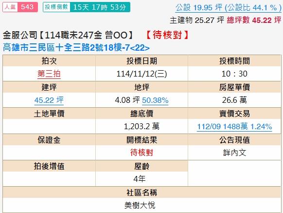 高雄三民區大樓拍賣-1
