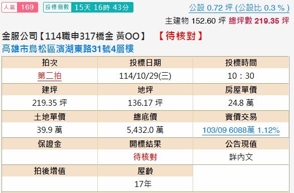 高雄鳥松別墅法拍-1