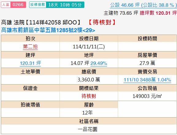 前鎮大樓法拍-1