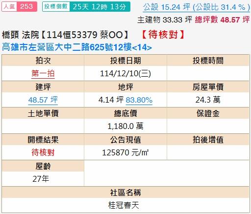 高雄大樓法拍-1