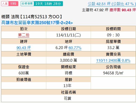 高雄左營法拍大樓-1