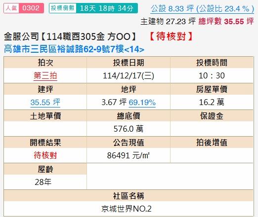 高雄三民區法拍大樓-1