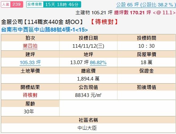 中西區大樓法拍-1