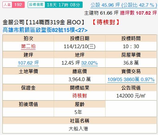 前鎮拍賣大樓-1