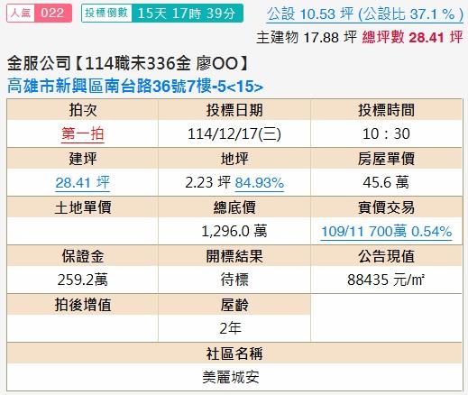 高雄法拍大樓-1
