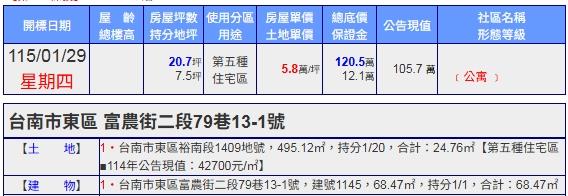 台南東區拍賣公寓-1