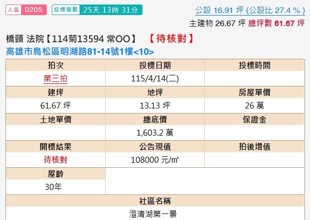鳥松拍賣大樓-1