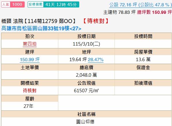 高雄鳥松拍賣大樓-1