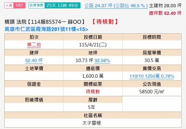 高雄仁武法拍大樓-1
