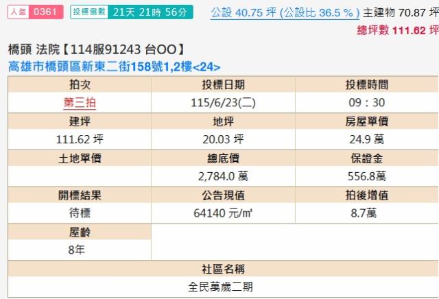 高雄橋頭大樓拍賣-1
