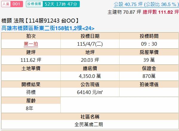 高雄橋頭大樓拍賣-1