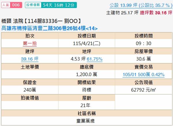高雄楠梓大樓法拍-1