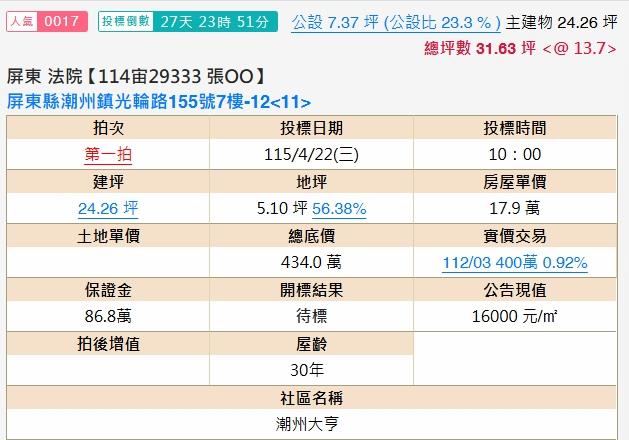 屏東潮州大樓拍賣-1