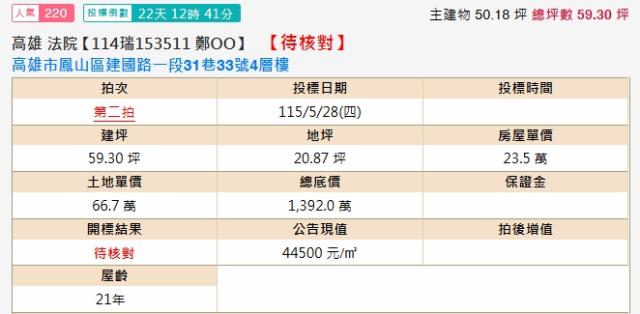 鳳山透天法拍-1