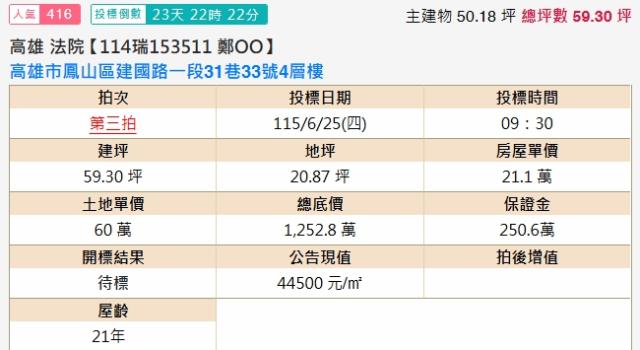 鳳山透天法拍-1
