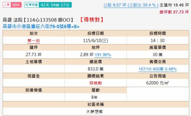 高雄小港大樓拍賣-1
