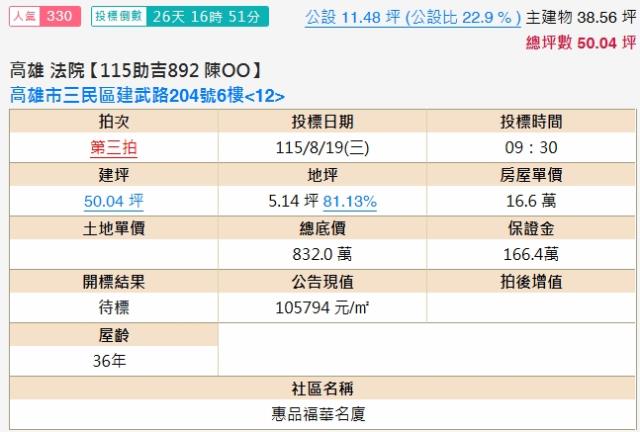 三民區法拍大樓-1