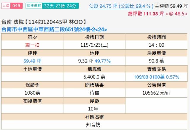 中西區大樓法拍-1