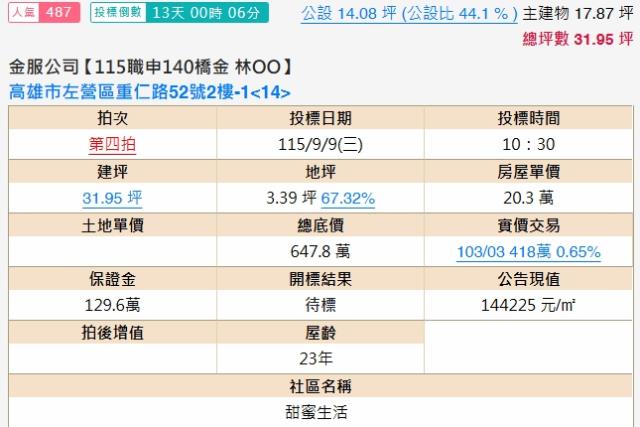 高雄左營法拍大樓-1