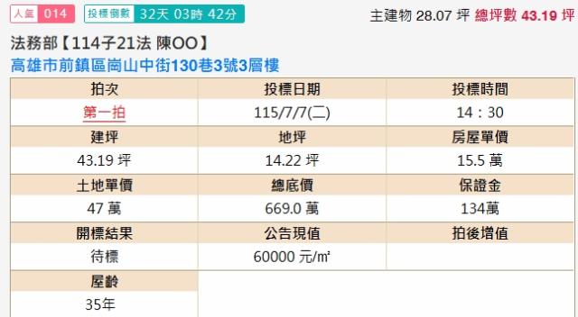 高雄鳳山透天拍賣-1