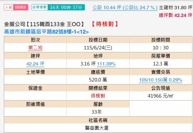 高雄前鎮法拍大樓-1