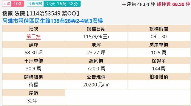 高雄透天法拍-1