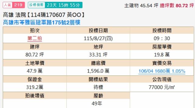 高雄苓雅透天法拍-1