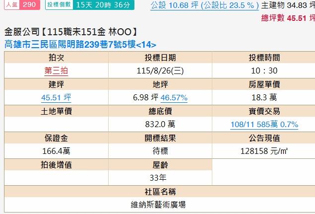 高雄三民區大樓拍賣-1