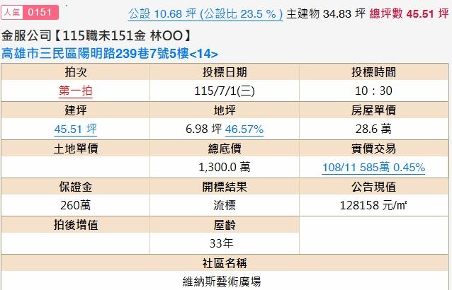 高雄三民區大樓拍賣-1