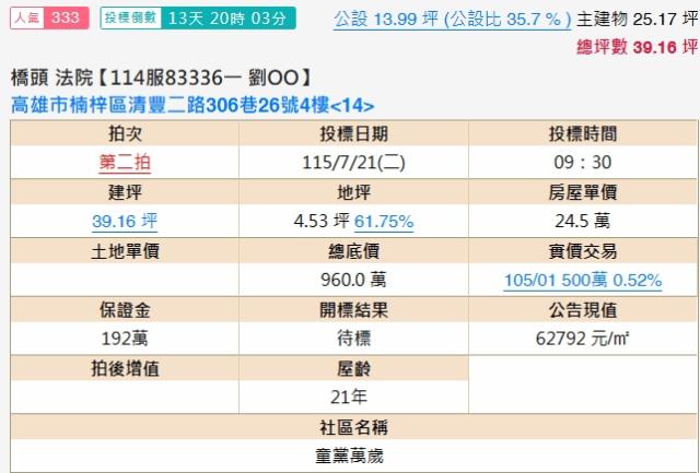 高雄楠梓大樓拍賣-1