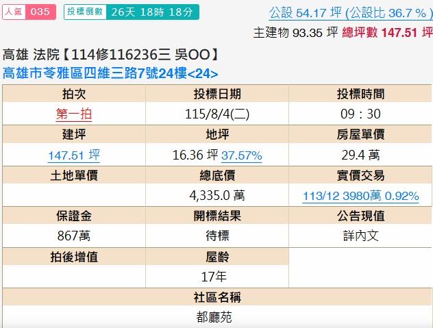 高雄大樓法拍-1