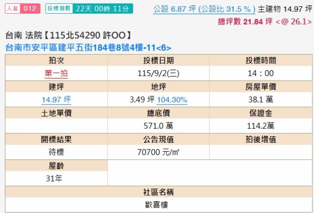 台南安平大樓法拍-1