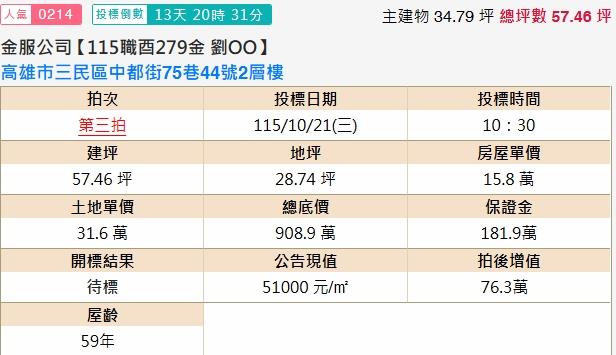 高雄三民區法拍透天-1