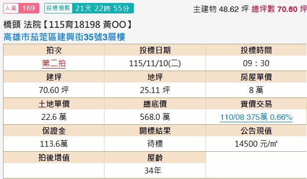 高雄透天拍賣-1