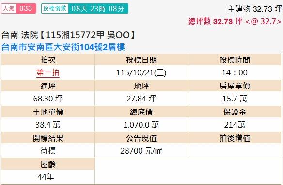 台南安南法拍透天-1