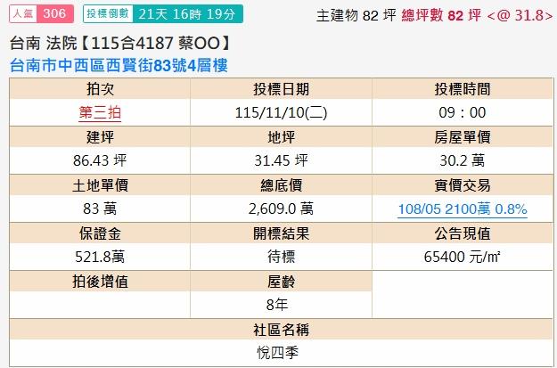 台南中西區透天法拍-1